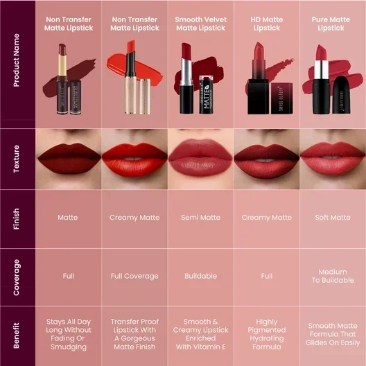 Non transfer Matte Lipstick