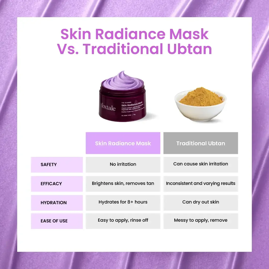 Skin Radiance De Tan Mask